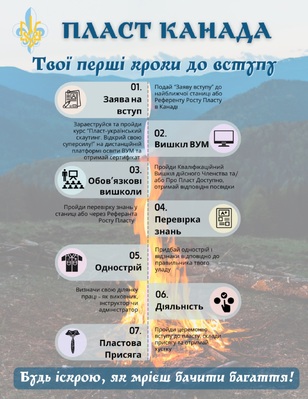 karta inforgraphic
